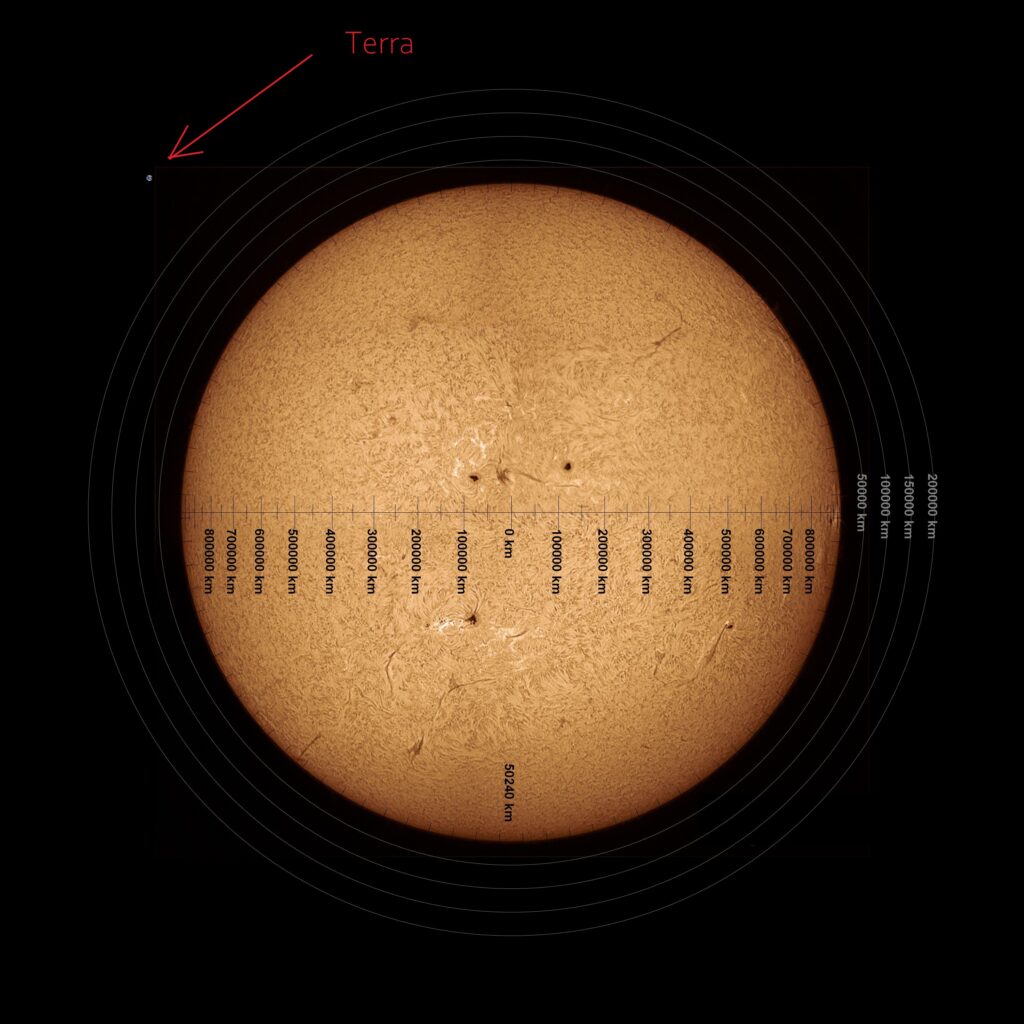 Differenza terra sole.